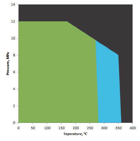 Alapin pT Diagram